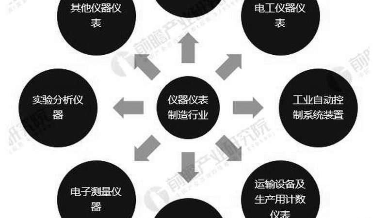 防爆仪表批发报价单，选购时需关注的关键要素